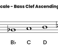 Melodic minor scale octave hand ascending right piano natural fingering detail flat