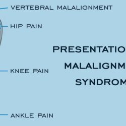 Is miserable malalignment syndrome a disability