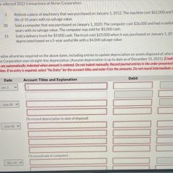 Here are selected 2022 transactions of akron corporation