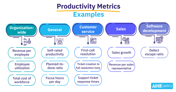 How can data analytics improve the measurement of employees performance