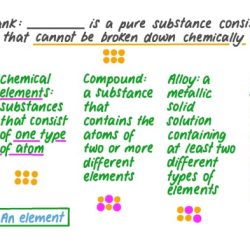 Select all the statements that correctly describe elements