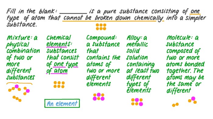 Select all the statements that correctly describe elements